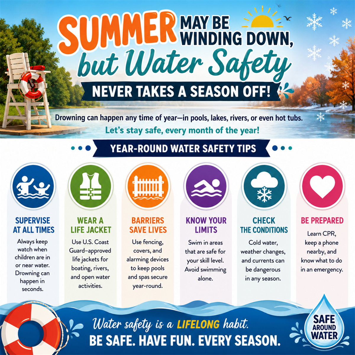 Image of tips for being water safe year round - Supervise at all times, wear a lifejacket, barriers save lives, know your limits, check the conditions, be prepared.